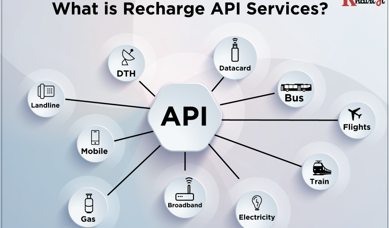 What-is-Recharge-API-Services-768x512
